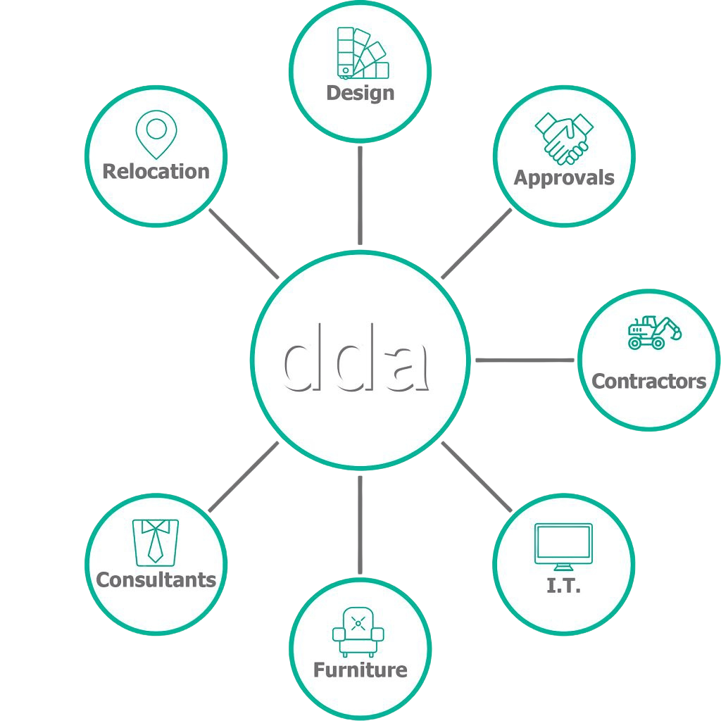 Design Doctors AU Services